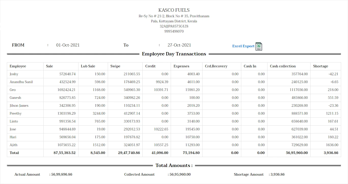 Petrol Pump management software